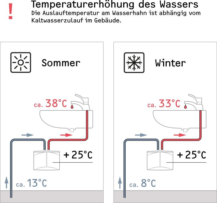 Produktbild Stiebel Eltron DNM 3+MAZ Mini-Durchlauferhitzer+2-Griff Armatur nur fürs Handwaschbecken, 3,5 kW, mit Stecker