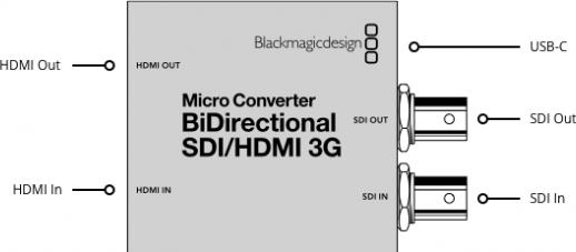 Immagine prodotto Blackmagic SDI – HDMI 3G PSU (Analogico -> Digitale)