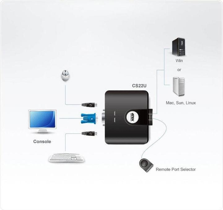 Immagine prodotto Aten CS22U, Switch KVM a 2 porte, USB, VGA