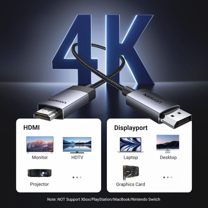 Image du produit Ugreen DisplayPort – HDMI (1 m, DisplayPort, HDMI)