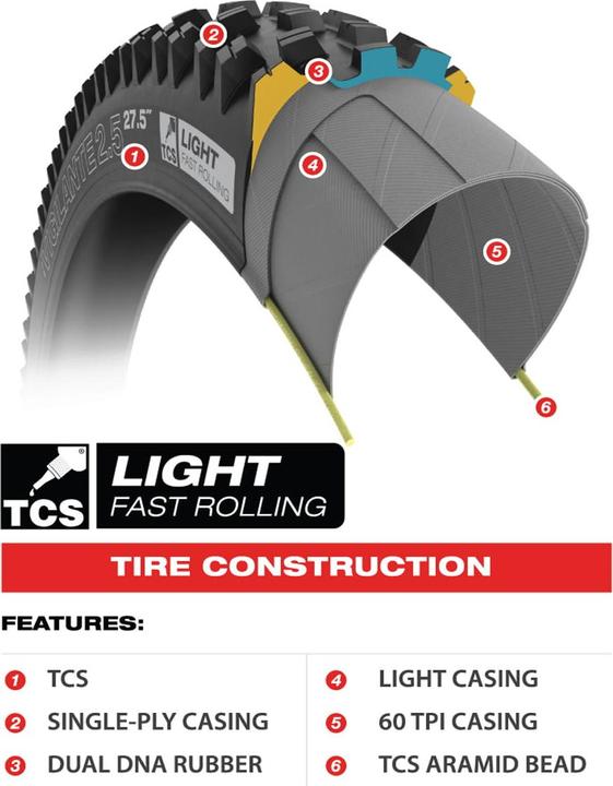 Produktbild Wtb Riddler TCS Light Fast Rolling (28 x 1.25, 37-622)