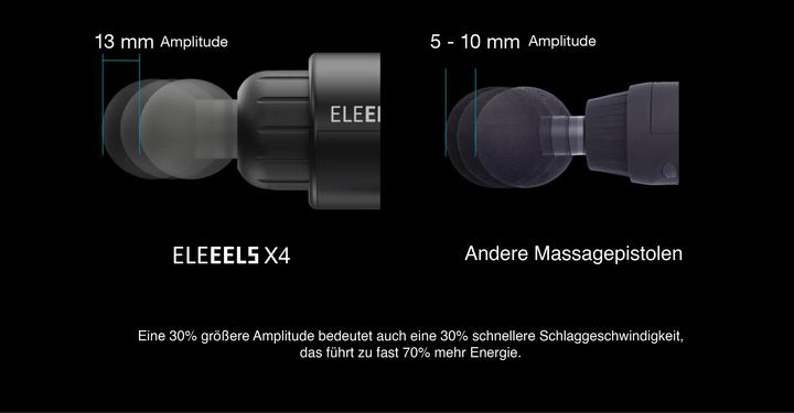 Actual product image Eleeels Massage gun