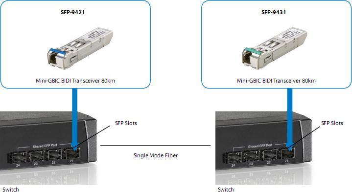 Image du produit LevelOne SFP, LC, 1310/1550nm