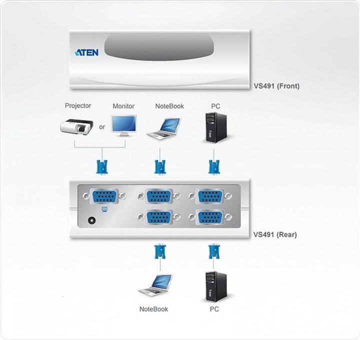 Image du produit Aten Commutateur vidéo VGA VS491, 1 moniteur - 4 PC