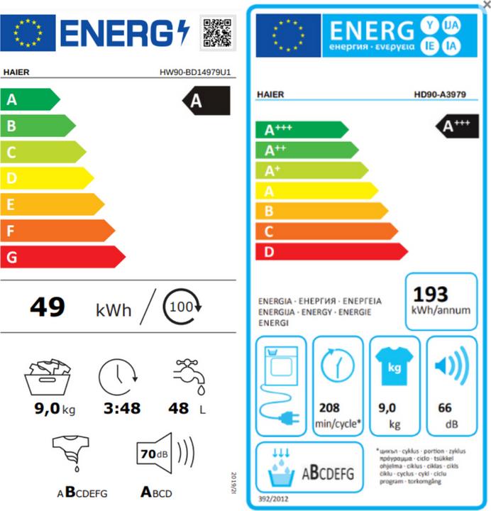 Energy Label Haier I-Pro Serie 7 Hw90-b14979-s (9 kg, Left, EU plug)