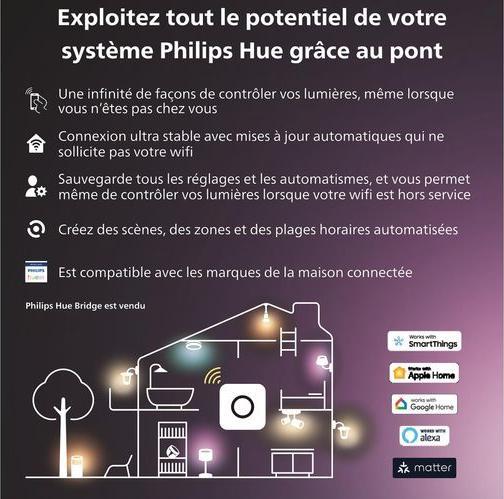 Image du produit Philips Centris (1410 lm, GU10)