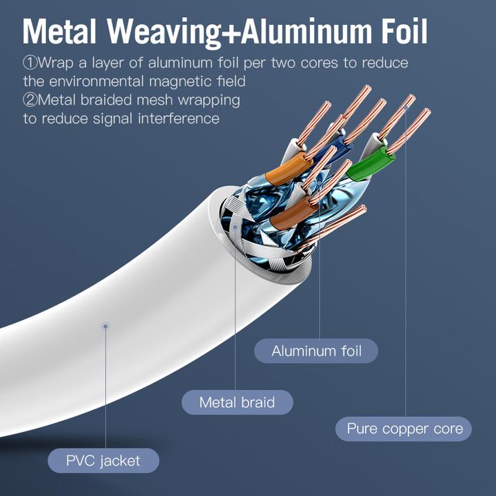 Actual product image Vention Category 7 SFTP Network Cable ICDHD 0.5m Grey (CAT7, 0.50 m)