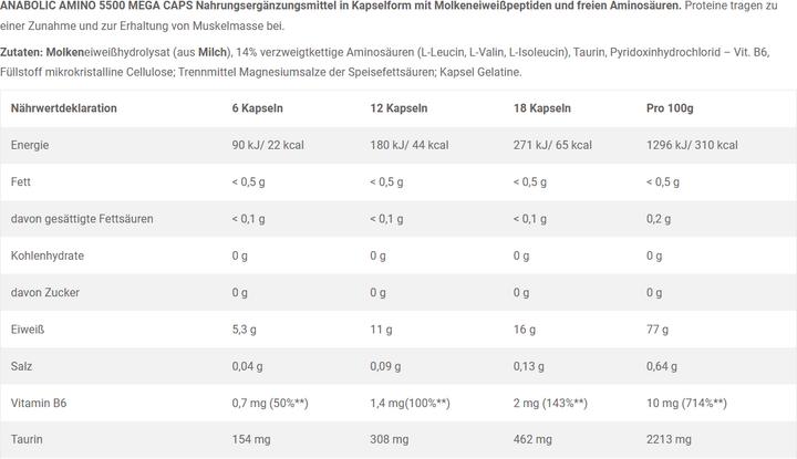 Nutritional values and ingredients Olimp Sport Nutrition Anabolic Amino (1 Piece, Capsules, 470 g)