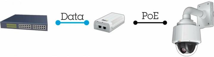 Productafbeelding Axis T8134 PoE+ Injector/Midspan binnenshuis (802.3af (PoE), Eigen 24V, 60 W)