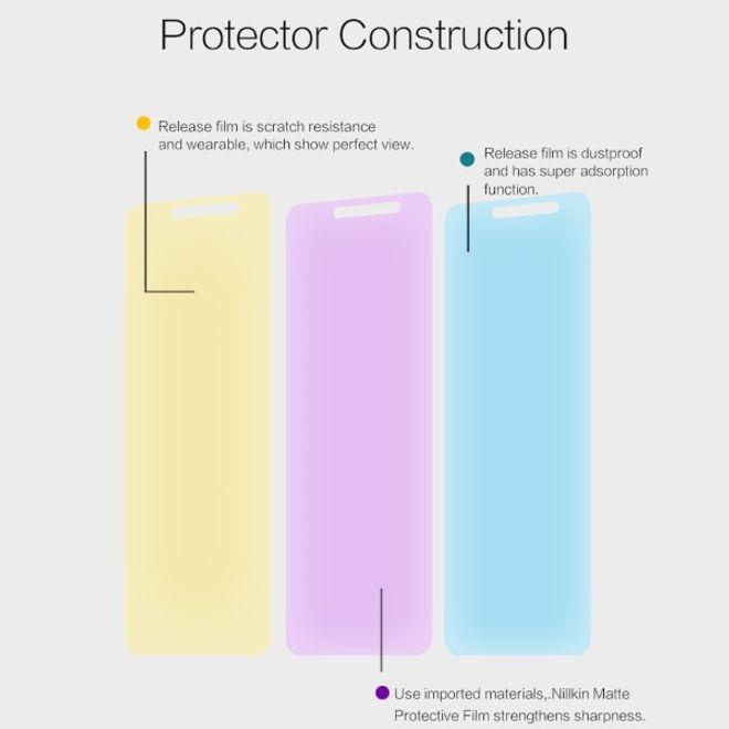Actual product image Nillkin Matte Series Protective Film (1 Piece, Xiaomi Redmi S2)