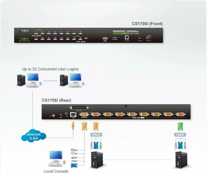 Actual product image Aten CS1708i, 8 Port KVM Switch