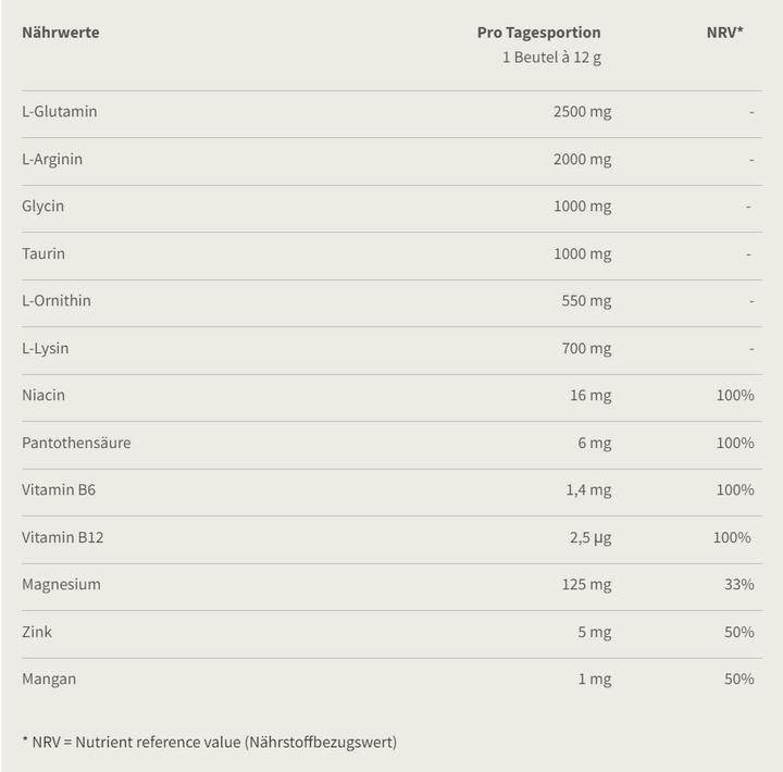 Nährwerte und Zutaten Burgerstein Aminovital (20 Stück, Pulver, 240 g)