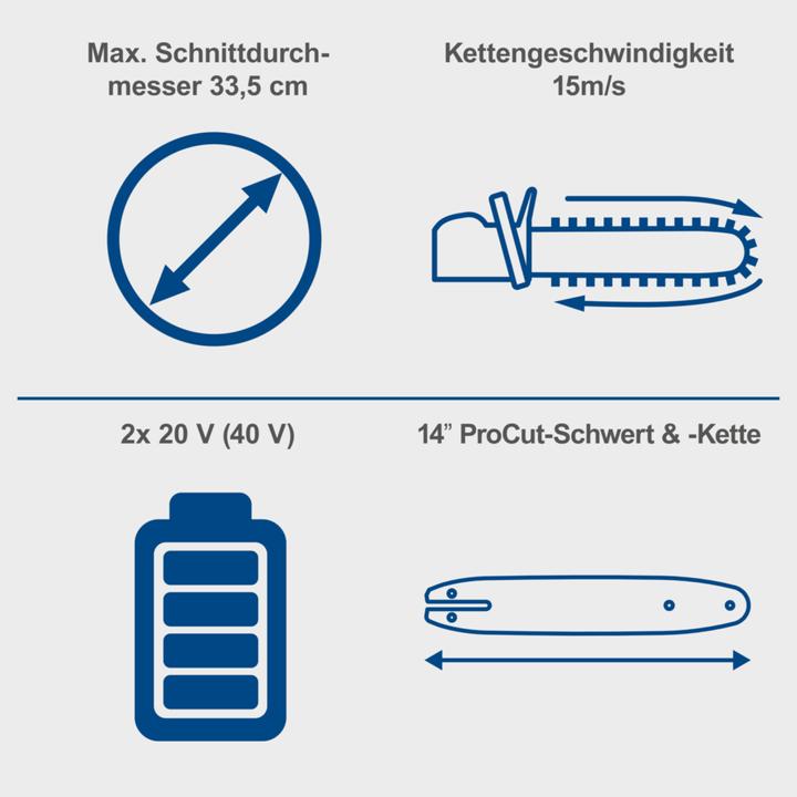 Actual product image Scheppach Battery-powered chainsaw BC-CS355Duo-X (DIY) (Battery chain saw)