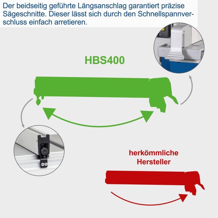 Produktbild Scheppach HBS400