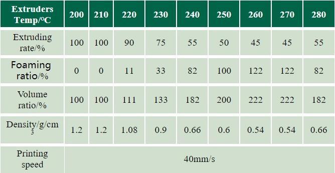 Actual product image eSUN ePLA-LW Black Lightweight Filament 1.75mm 1Kg (PLA, 1.75 mm, 1000 g, Black)