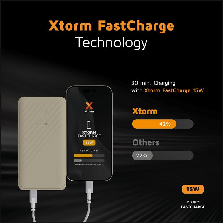 Actual product image Xtorm Go2 Series (10000 mAh, 15 W, 37 Wh)