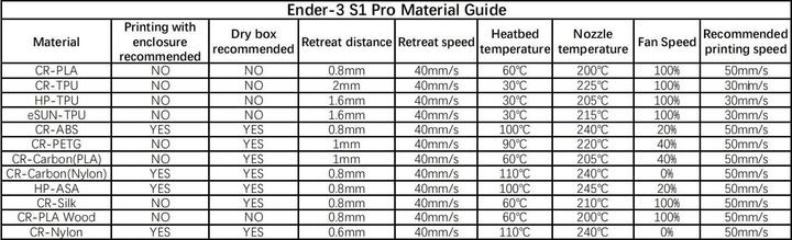 Immagine prodotto Creality Ender 3 S1 Pro