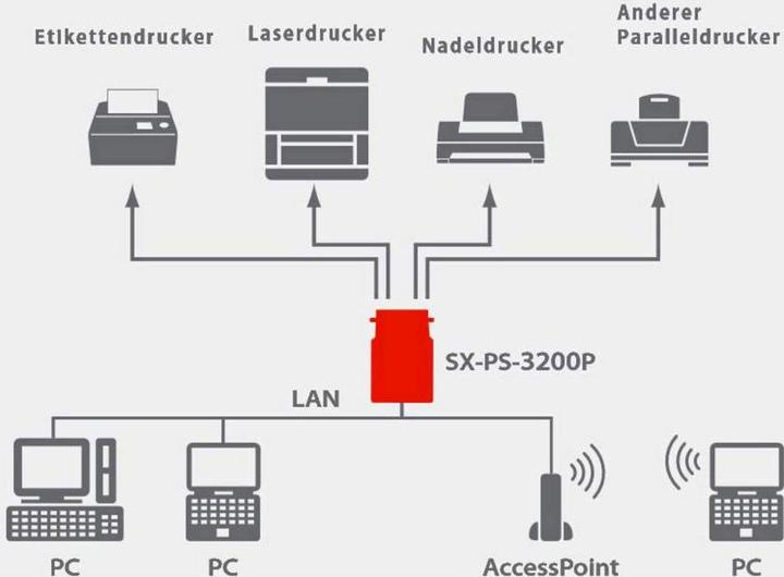 Image du produit Silex SX-PS-3200P Serveur d'impression pour imprimantes à port parallèle