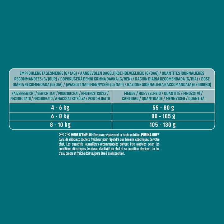 Actual product image Purina ONE Sterilcat chicken (Adult, 1 pcs., 6000 g)