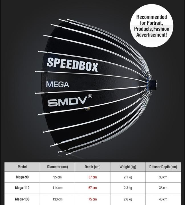 Actual product image SMDV Speedbox Mega 130 Deep Softbox 130cm Wit Bowens Mount
