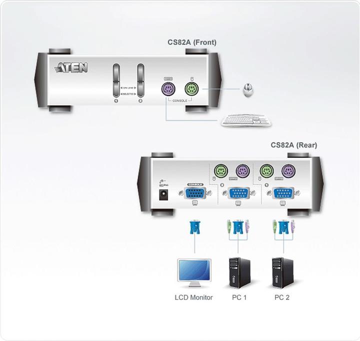 Actual product image Aten MasterView KVM switch