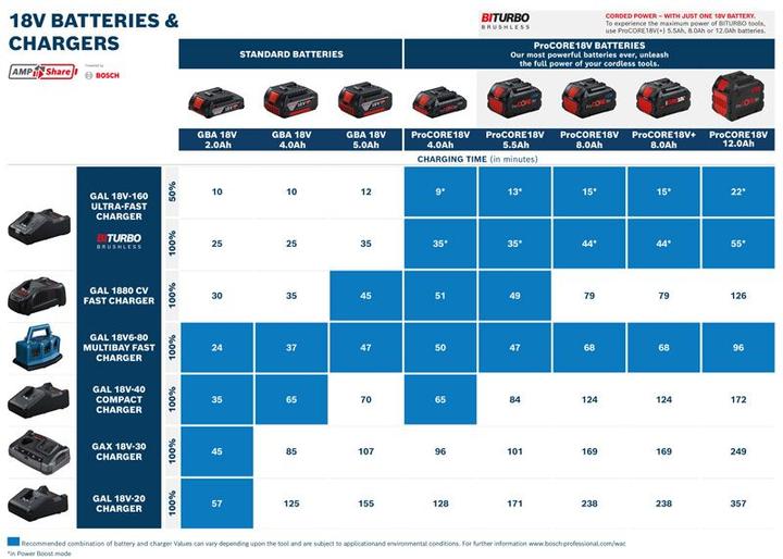 Produktbild Bosch Professional Batterie GBA 18V 2,0Ah (18 V)