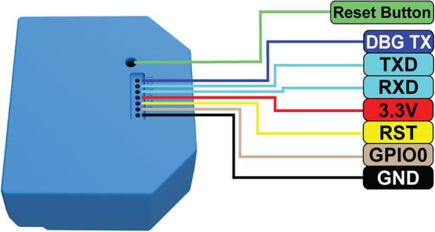 Actual product image Shelly WLAN switch actuator 1L WiFi relay