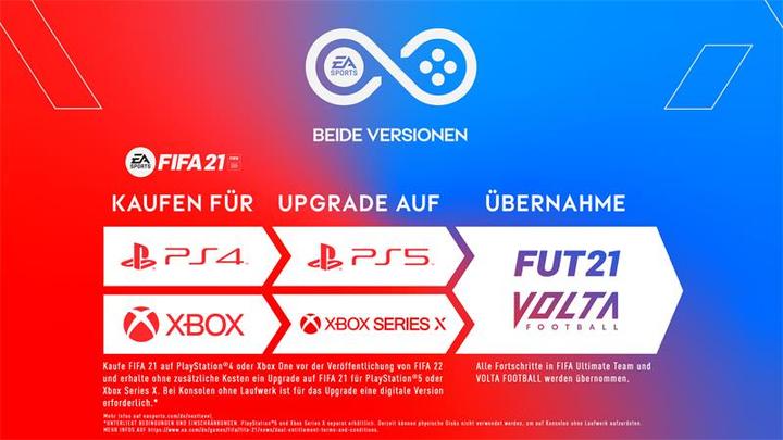 Produktbild EA Games FIFA 21 Champions Edition Preorder (Xbox One X, Xbox Series X, Multilingual)