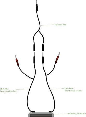 Produktbild ElectraStim Triphase Combiner Cable
