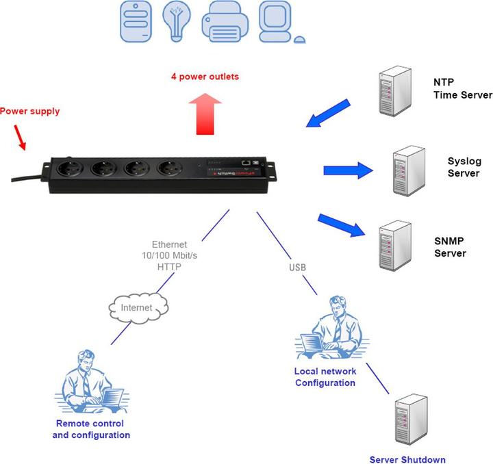 Produktbild Neol ePowerswitch 4+ FR (France) (4 x, CEE 7/3, CEE 7/5)