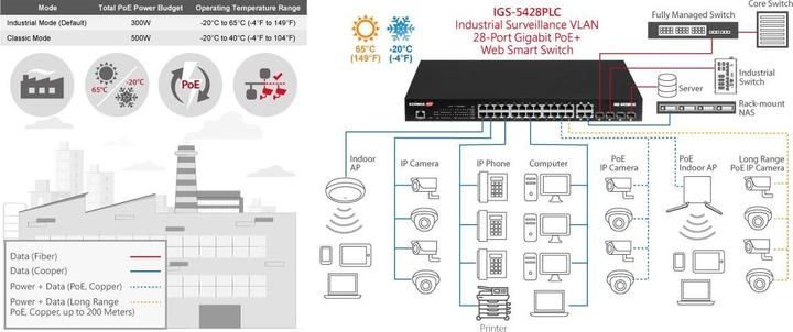 Productafbeelding edimax Gigabit PoE-schakelaar (28 Havens)