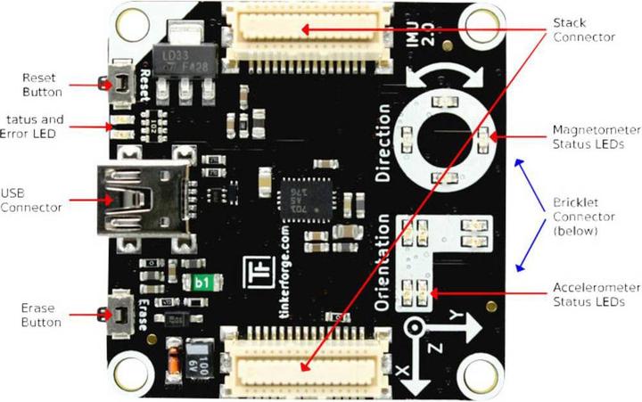 Image du produit Tinkerforge IMU Brick 2.0