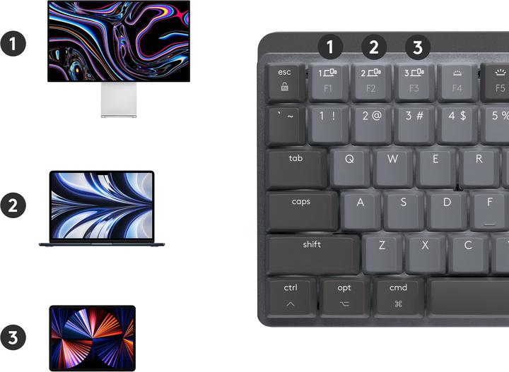 Produktbild Logitech MX Mechanical Mini for Mac (DE, Kabellos)