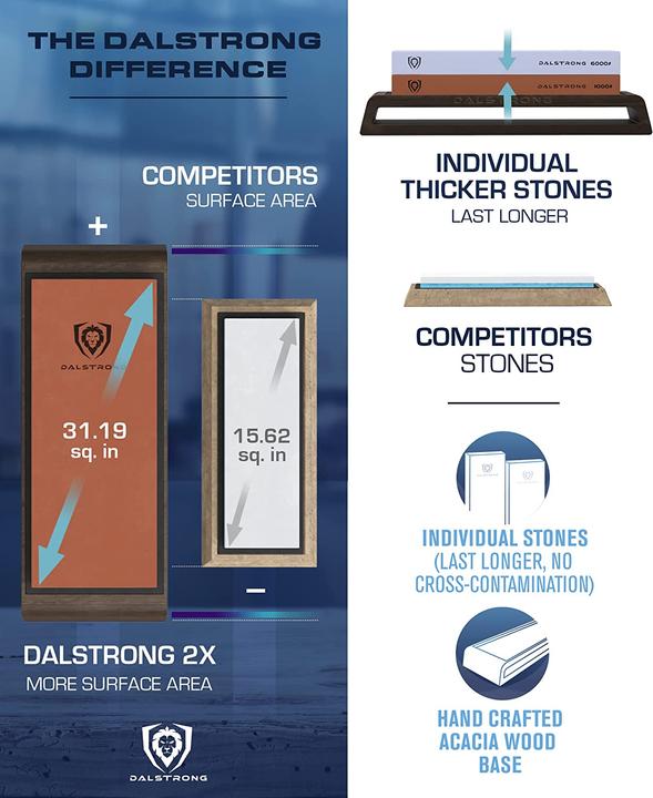 Actual product image Dalstrong 1000/6000 Grit Premium Whetstone Kit
