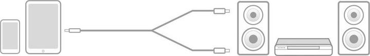 Productafbeelding 5 meter hoge kwaliteit audio verbindingskabel 1x 3.5mm stereo jack mannelijk - 2x RCA mannelijk (5 m)