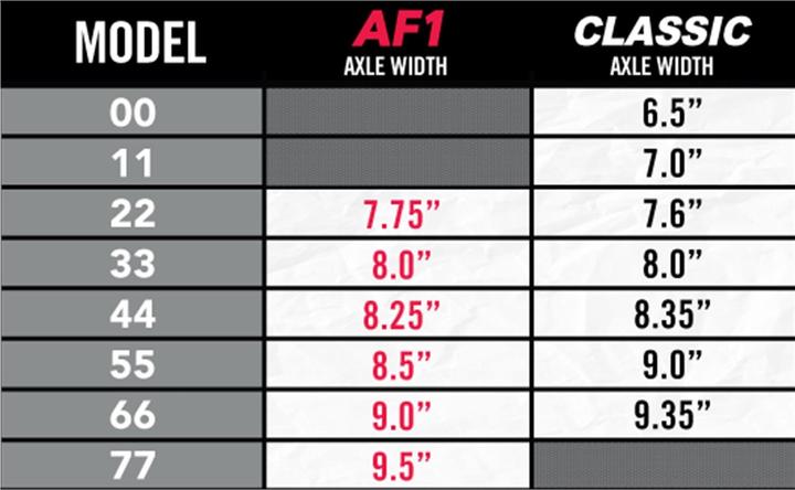 Actual product image Ace 44's Classic Set (8.35")