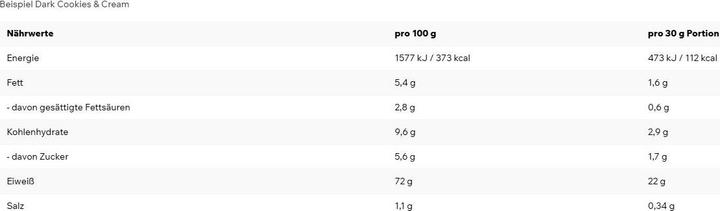 Valori nutrizionali e ingredienti ESN Designer Whey Protein (Biscotti e panna, 1 pz., 908 g)