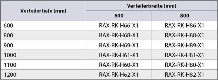 Nutritional values and ingredients Triton RAX-RK-H68-X1 - Roller set with reinforcement frame 600x800 for RDA load capacity 1900 kg