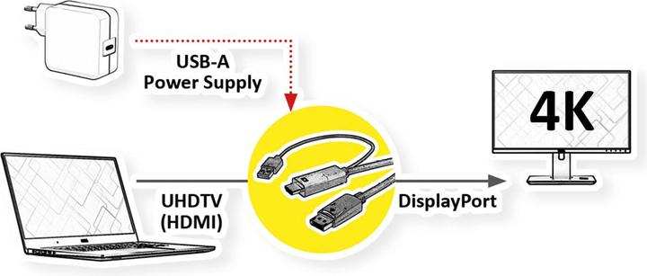 Immagine prodotto Roline HDMI (Typ A) — DisplayPort (2 m, DisplayPort)
