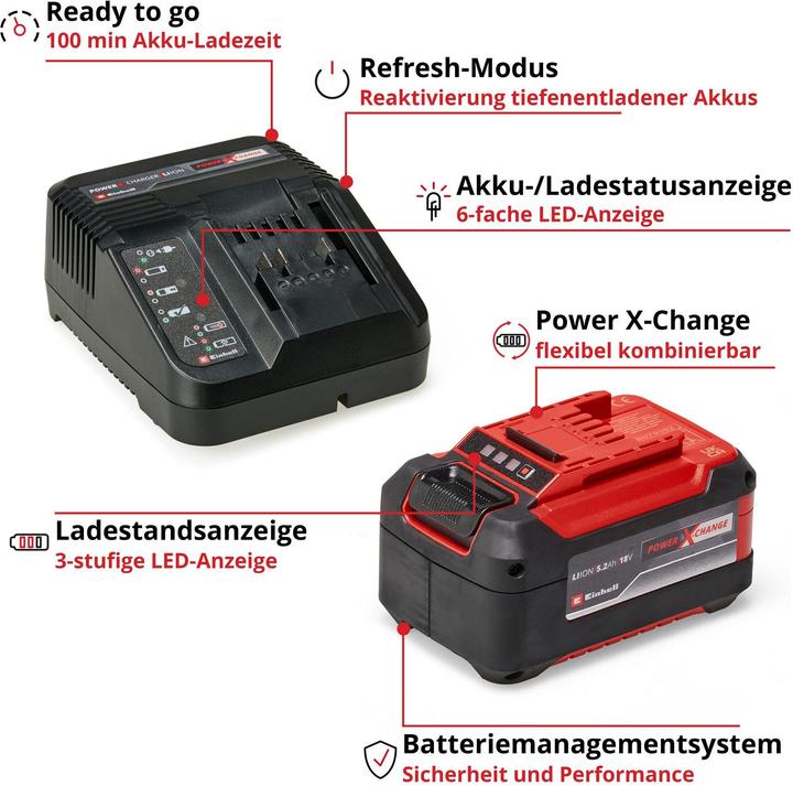 Produktbild Einhell Power XChange Starterkit 18V5,2Ah Akku und Ladegerät (18 V)