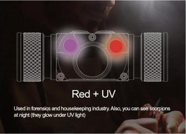 Immagine prodotto AceBeam Lampada frontale H30 Bianco+Rosso+UV (4000 lm)