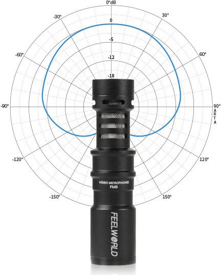 Produktbild Feelworld FM8 Mini Universal Microphone