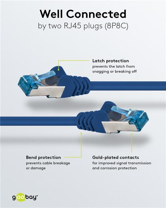 Actual product image Goobay Network cable (S/FTP, CAT6a, 1.50 m)