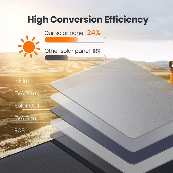 Immagine prodotto FlexSolar Pannello solare da 100W, pieghevole (100 W)