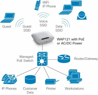 Image du produit Cisco Wap121