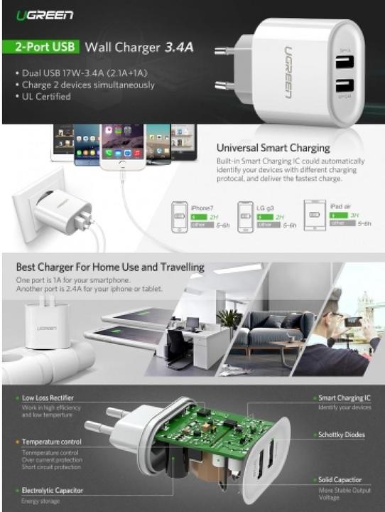 Actual product image Ugreen USB-A charger 2 port (17 W)