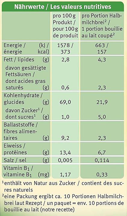 Nährwerte und Zutaten Holle Bio-Babybrei (250 g)