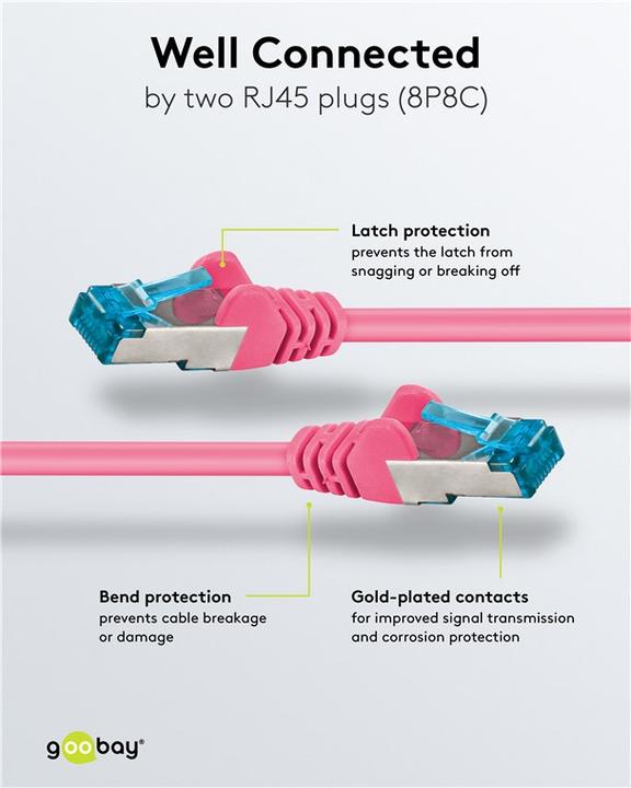 Produktbild Goobay Netzwerkkabel (S/FTP, CAT6a, 2 m)