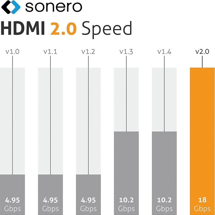 Immagine prodotto Sonero USB C – HDMI (2 m, USB tipo C, HDMI)