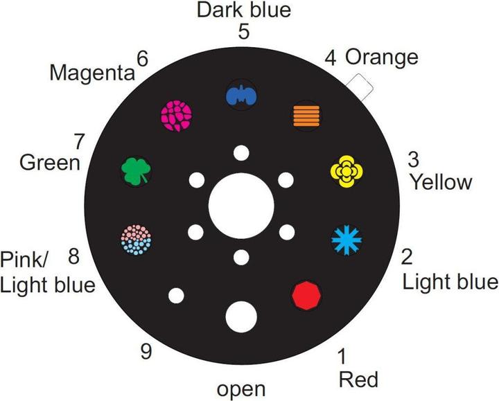 Actual product image Eurolite LED CAT-80 beam effect